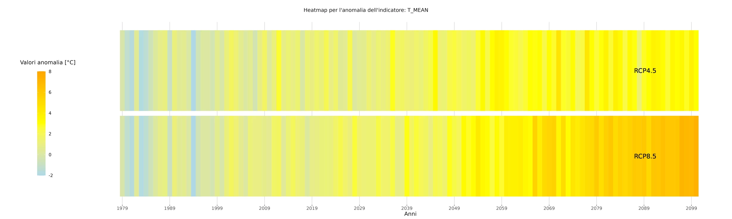 heatmapT_MEAN