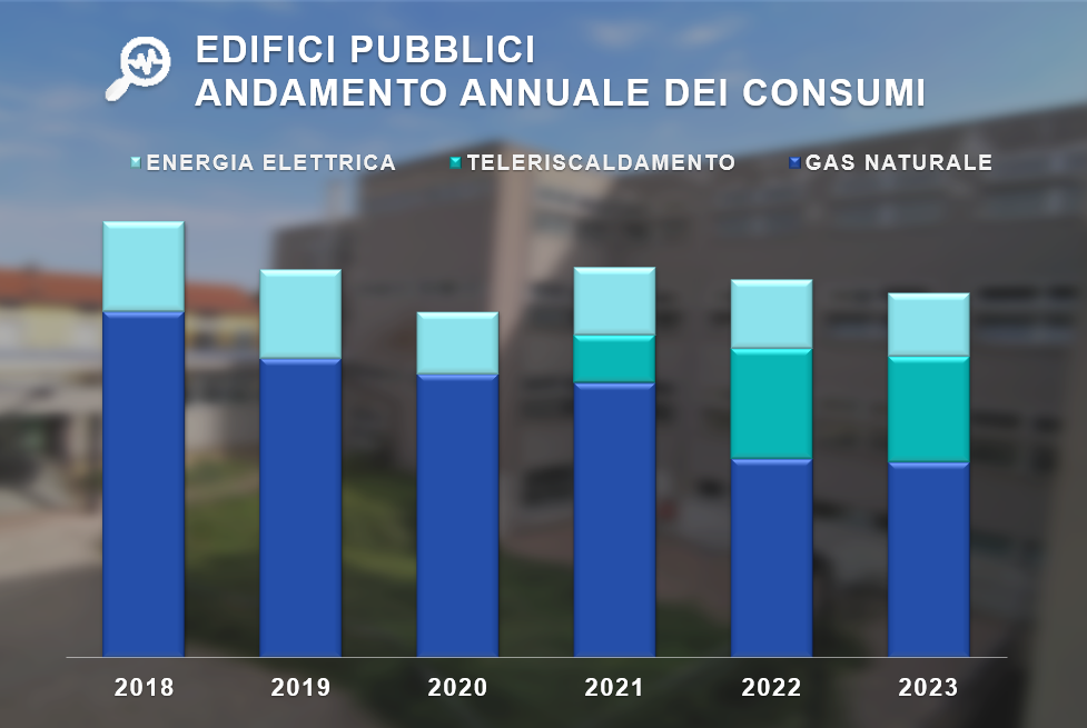 monitoraggio_consumi