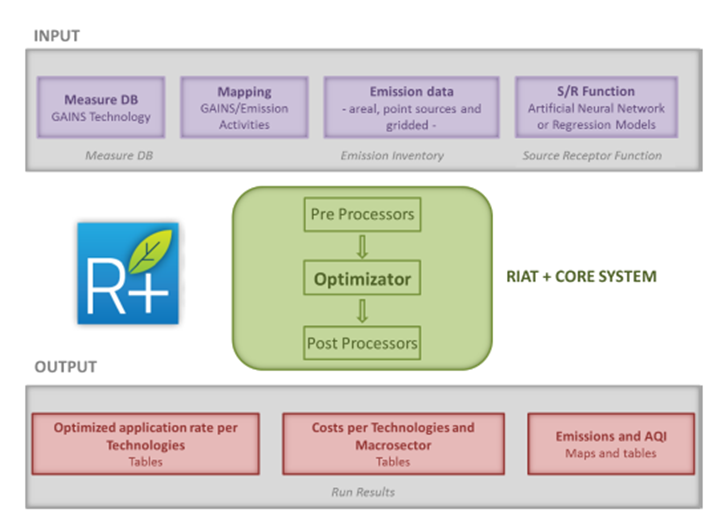 RIATplus_Schema